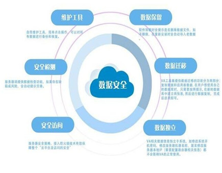 数据安全系统